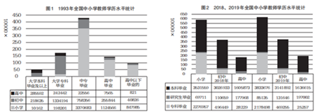 依法保障高素質(zhì)專業(yè)化教師隊(duì)伍建設(shè)