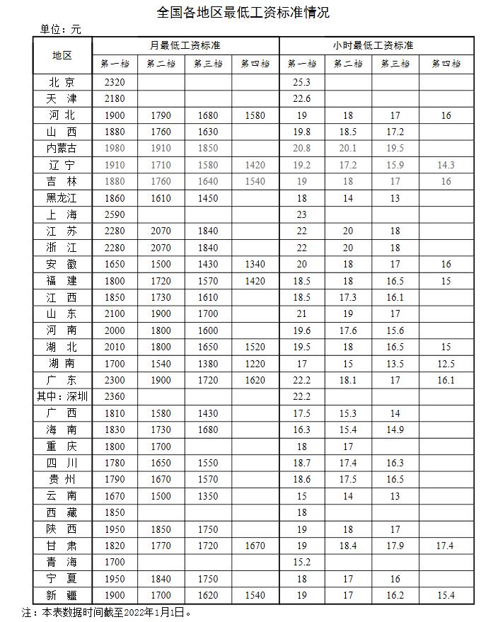 新年漲錢了！工資、養(yǎng)老金、醫(yī)保迎來新調(diào)整