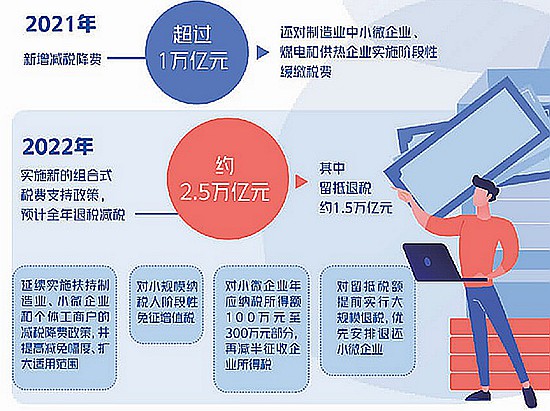 [加強(qiáng)金融對實(shí)體經(jīng)濟(jì)有效支持]真金白銀助企業(yè)紓困發(fā)展