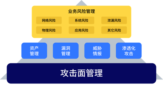 何為攻擊面管理？這份行業(yè)權威白皮書為你解讀