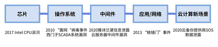 越來(lái)越多機(jī)構(gòu)布局網(wǎng)安，“跟風(fēng)”還是“價(jià)值”投資？