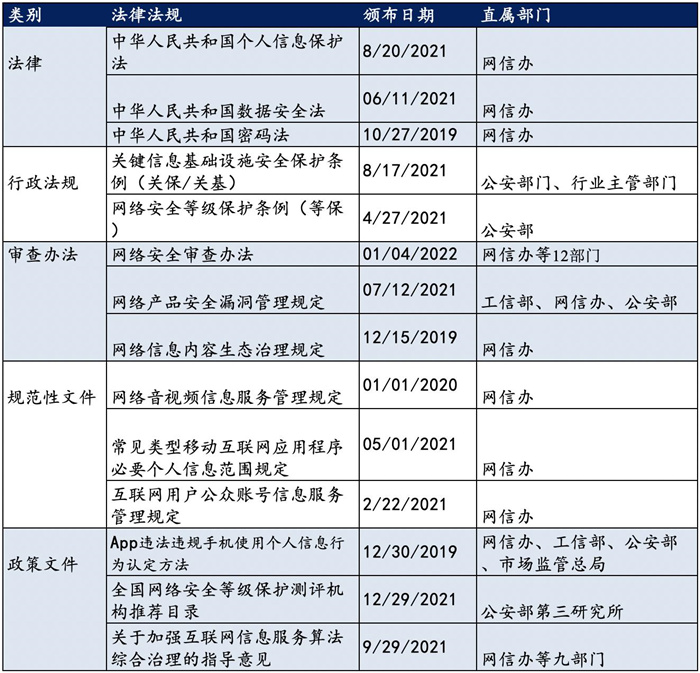 越來(lái)越多機(jī)構(gòu)布局網(wǎng)安，“跟風(fēng)”還是“價(jià)值”投資？