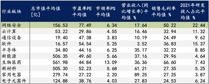 越來(lái)越多機(jī)構(gòu)布局網(wǎng)安，“跟風(fēng)”還是“價(jià)值”投資？