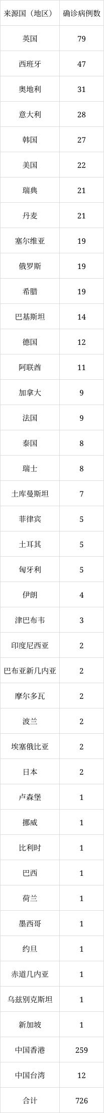 北京6月8日新增1例本土無(wú)癥狀感染者轉(zhuǎn)確診病例、1例境外輸入確診病例