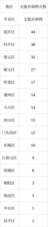 北京6月8日新增1例本土無(wú)癥狀感染者轉(zhuǎn)確診病例、1例境外輸入確診病例