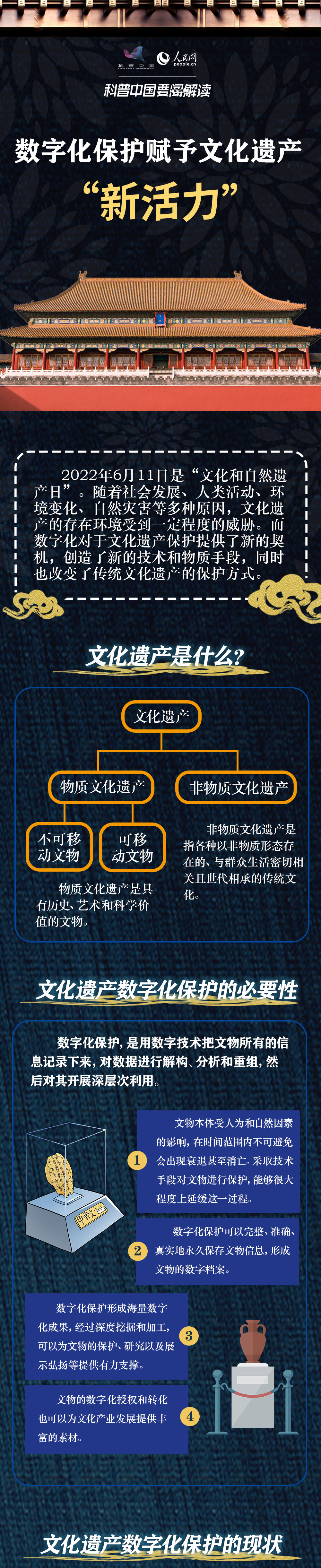 科普圖解 | 數字化保護賦予文化遺產“新活力”