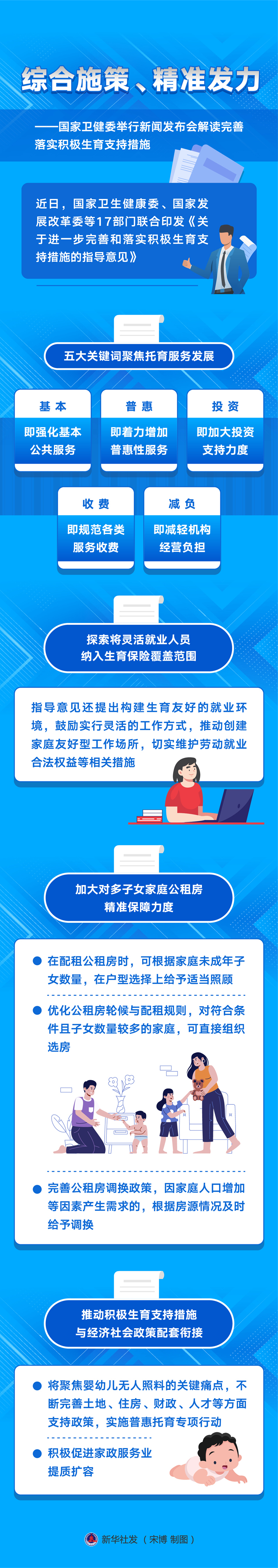 新華全媒+丨綜合施策、精準(zhǔn)發(fā)力——國家衛(wèi)健委舉行新聞發(fā)布會(huì)解讀完善落實(shí)積極生育支持措施