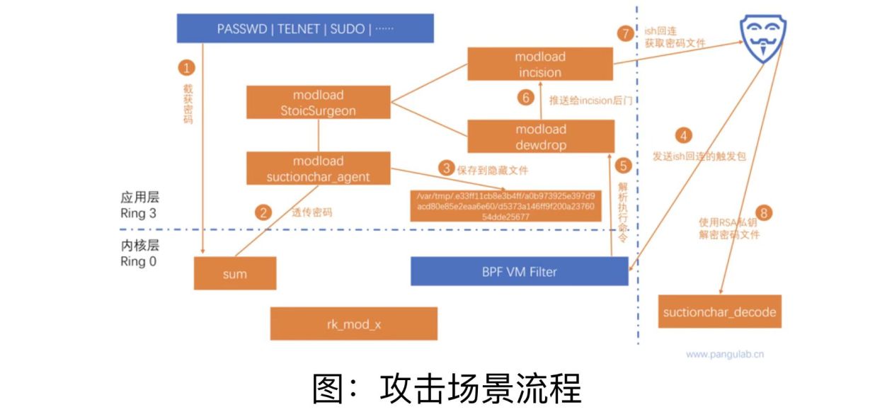 西工大被美國網(wǎng)絡攻擊又一重要細節(jié)曝光！要小心“飲茶”！