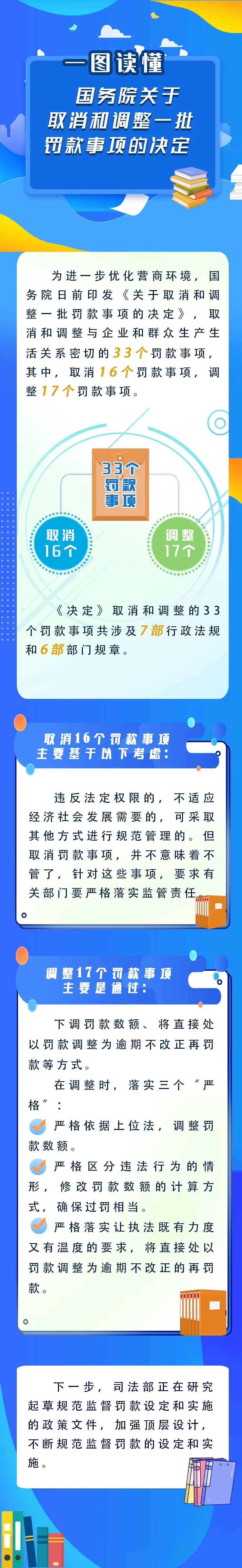 新華解碼丨國務院取消和調整33個罰款事項，將帶來哪些影響？