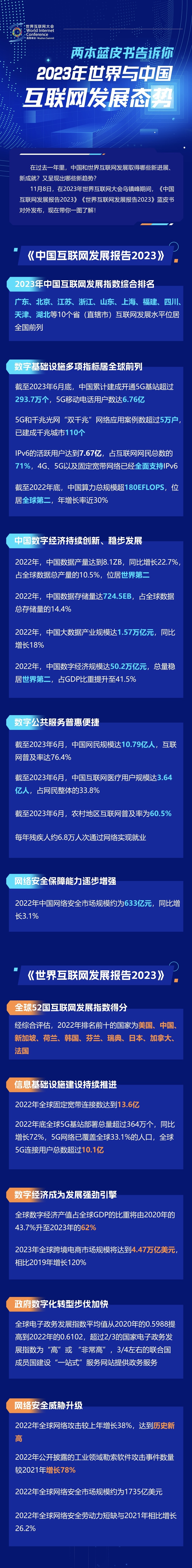 一圖讀懂！兩本藍皮書告訴你2023年世界與中國互聯(lián)網(wǎng)發(fā)展態(tài)勢