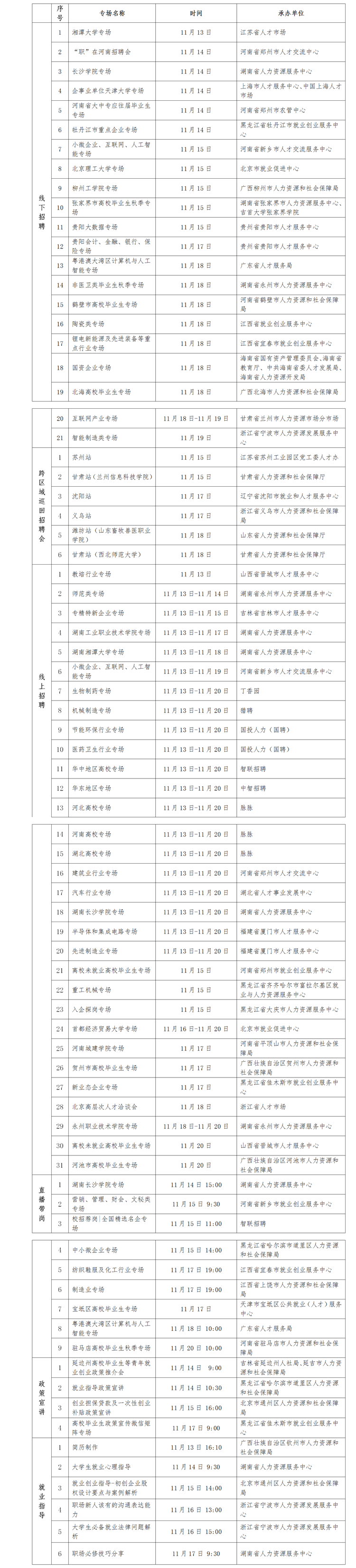 畢業(yè)生看過(guò)來(lái)！又一批招聘活動(dòng)來(lái)了