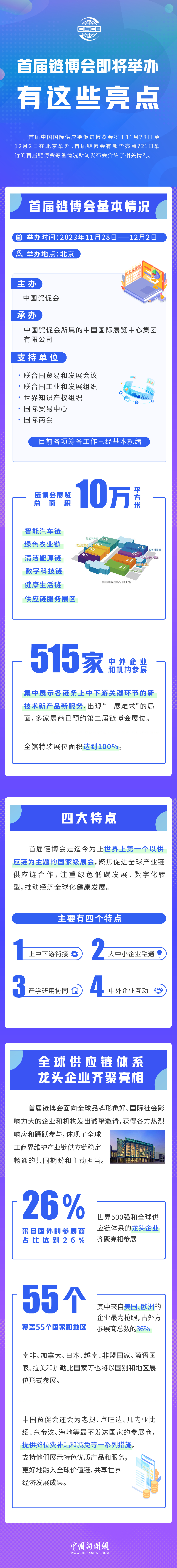 首屆鏈博會即將舉辦，有這些亮點！