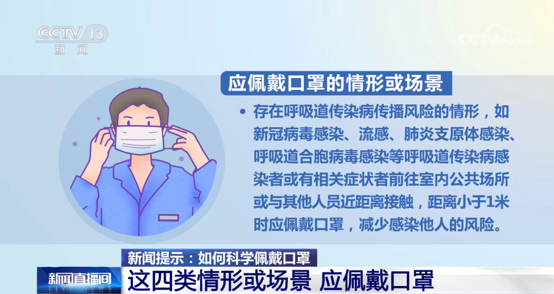 【冬季謹防呼吸道疾病】新聞提示：如何科學佩戴口罩