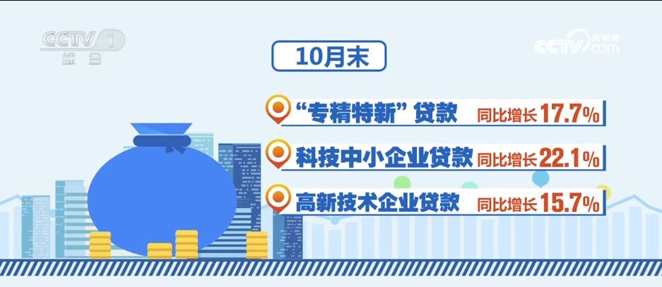 消費(fèi)潛力釋放、金融大力支持……透過數(shù)據(jù)看活力 中國(guó)經(jīng)濟(jì)“加速跑”