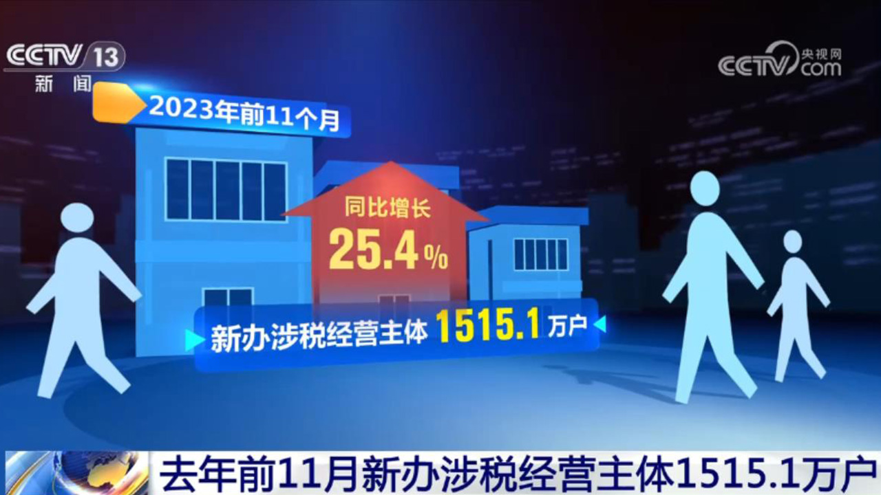 活力持續(xù)向好、內生動力增長 中國經濟整體穩(wěn)定恢復