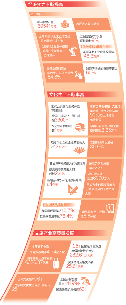 中國(guó)式現(xiàn)代化是物質(zhì)文明和精神文明相協(xié)調(diào)的現(xiàn)代化