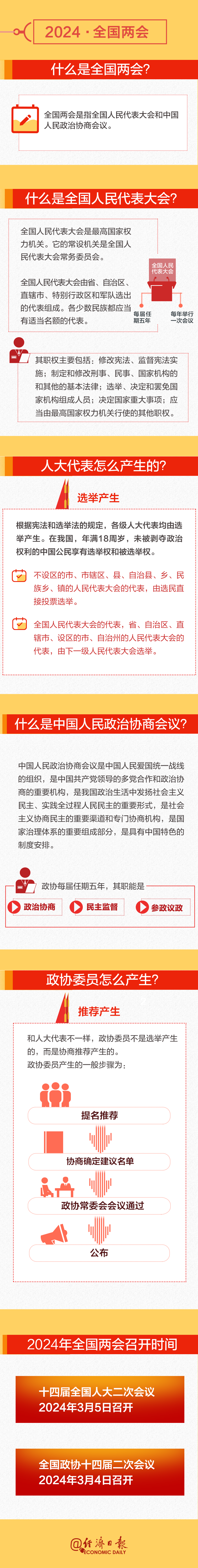 全國兩會(huì)時(shí)間即將開啟！這份知識帖請收好→