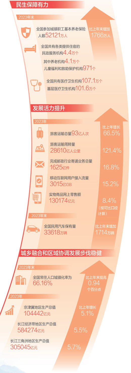 中國式現(xiàn)代化是人口規(guī)模巨大的現(xiàn)代化