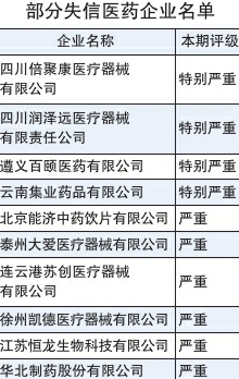 失信評(píng)級(jí)為“特別嚴(yán)重”和“嚴(yán)重” 華北制藥等26家醫(yī)藥企業(yè)被曝光