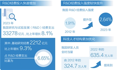 加強基礎研究，培育新質生產(chǎn)力