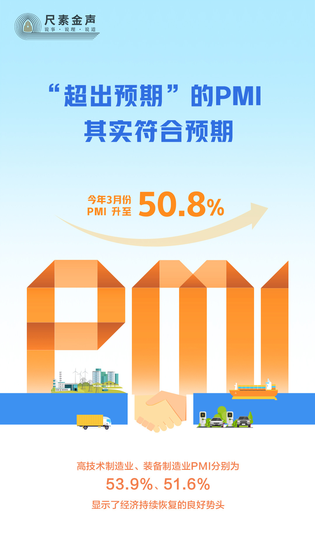 尺素金聲丨“超出預(yù)期”的PMI，其實(shí)符合預(yù)期