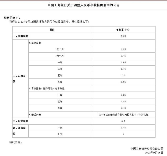 中國工商銀行關(guān)于調(diào)整人民幣存款掛牌利率的公告。截圖自中國工商銀行官網(wǎng)