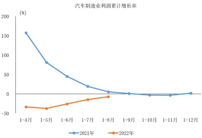 圖自中汽協(xié)會數(shù)據(jù)微信公號