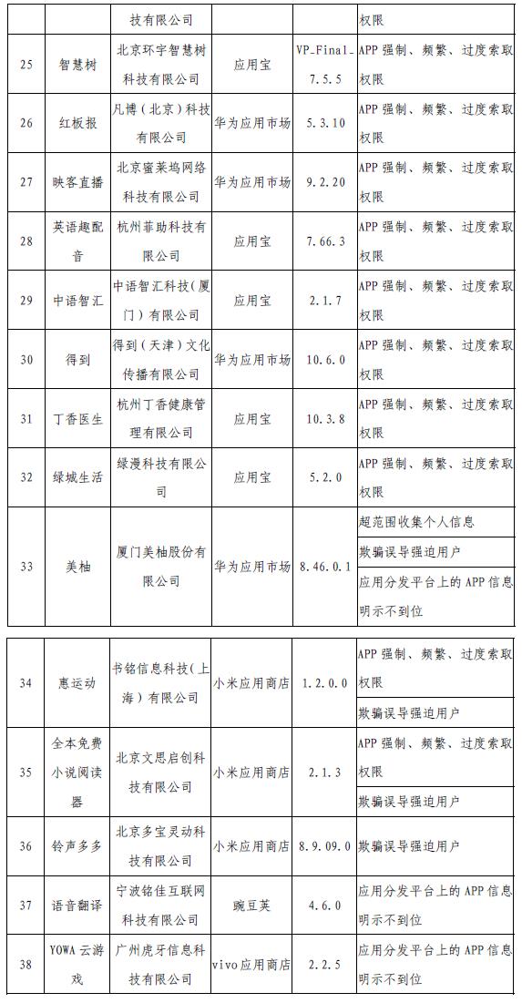 工信部網站信息截圖。