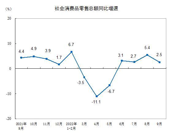 圖自國家統(tǒng)計局官網(wǎng)