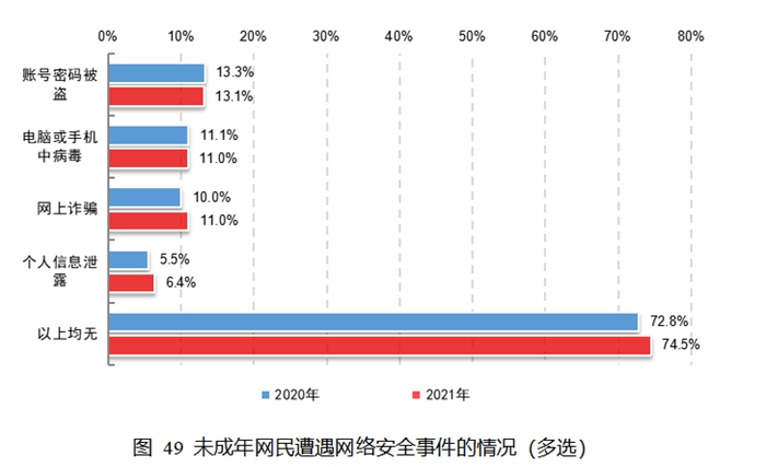 圖片來源：《報告》截圖