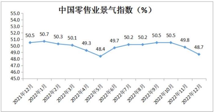 圖自中國(guó)商業(yè)聯(lián)合會(huì)網(wǎng)站