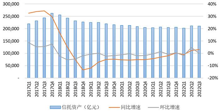 數據來源：根據中國信托業(yè)協會公開數據整理