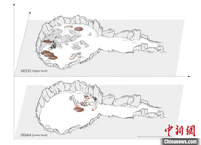 墓穴結(jié)構(gòu)，低層和下層物品(圖片來自Miriam Lucia?ez Trivi?o)?！∈┢樟指瘛ぷ匀?供圖