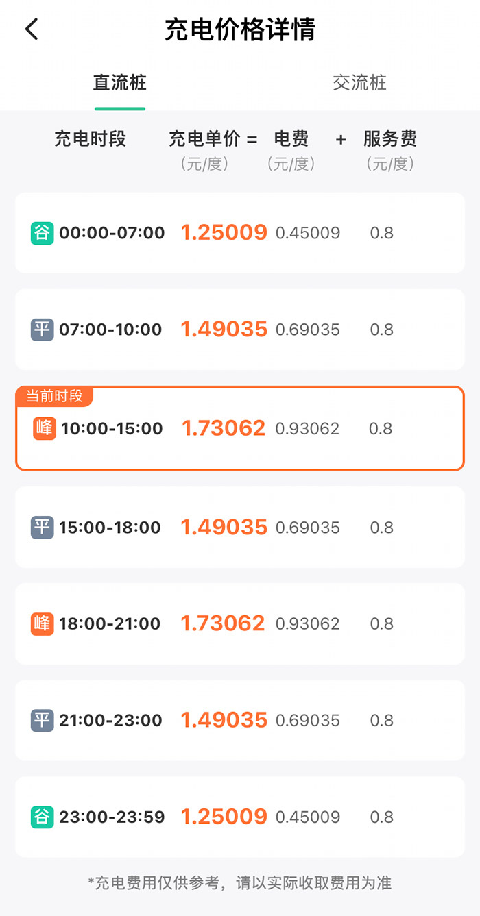 某充電樁分時(shí)收費(fèi)詳情。