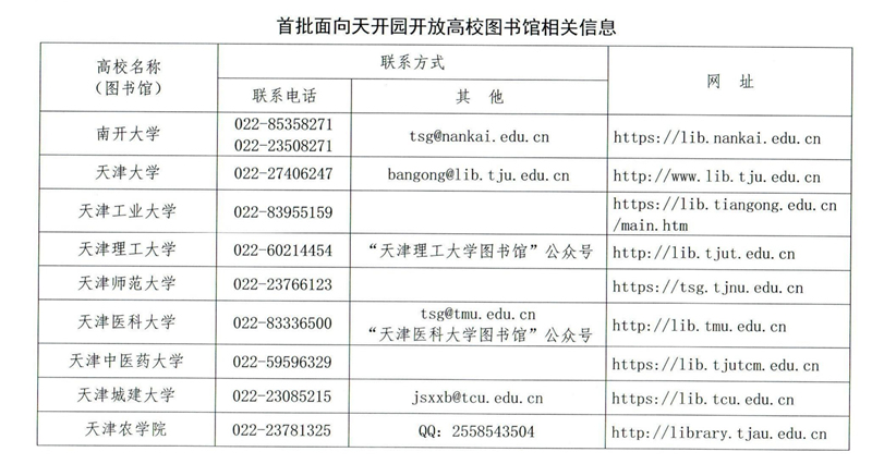 首批面向天開園開放高校圖書館相關信息。天津市教委供圖