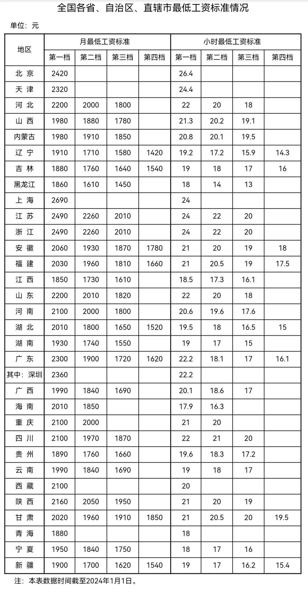 來自人社部網(wǎng)站。