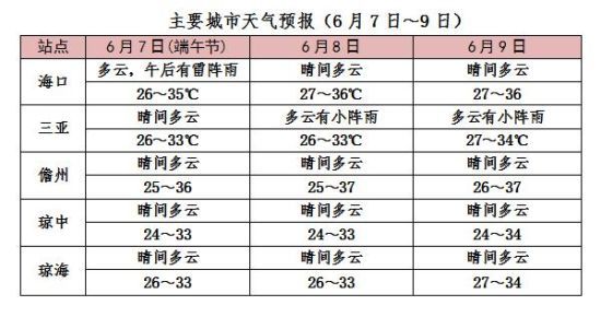 海南氣象部門供圖