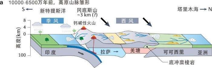 青藏高原為何高低不同？中國(guó)科學(xué)家揭示差異性隆升過程和機(jī)制