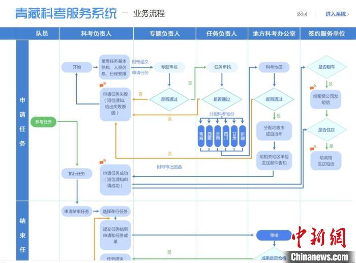 圖為第二次青藏高原綜合科學(xué)考察服務(wù)保障系統(tǒng)。青海省科技廳供圖 青海省科技廳供圖 攝